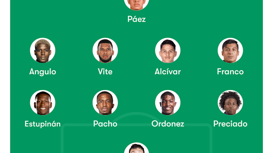 Ecuado’s potential lineup vs. USMNT.