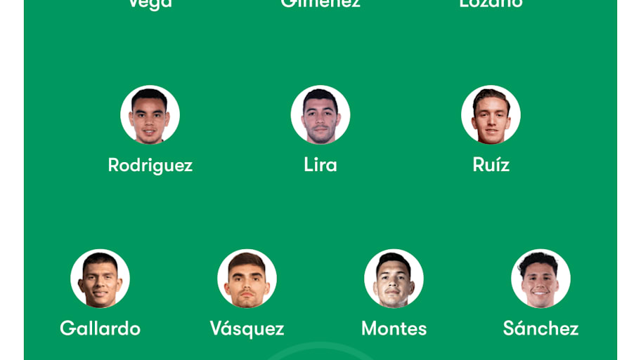 Mexico’s lineup vs. Colombia.