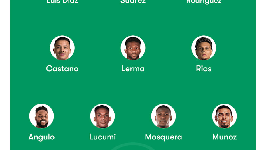 Colombia’s probable lineup vs. Mexico.