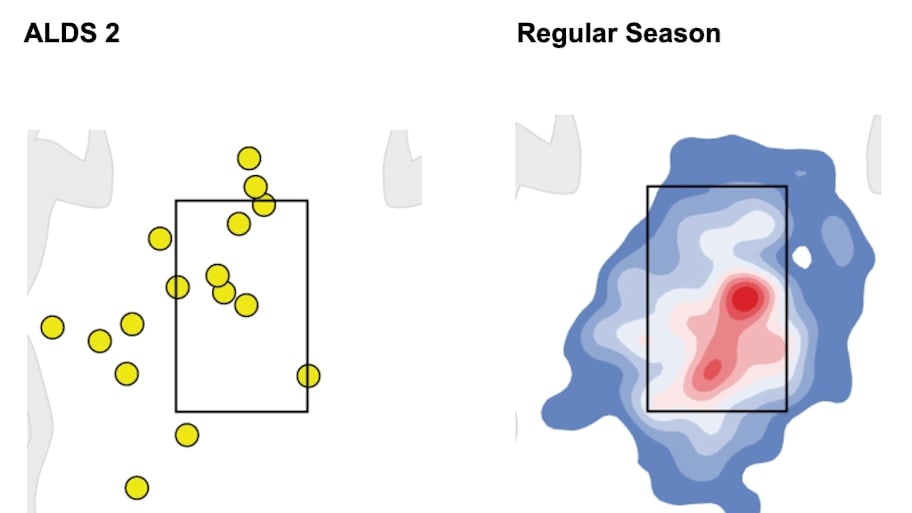 Skubal slider location