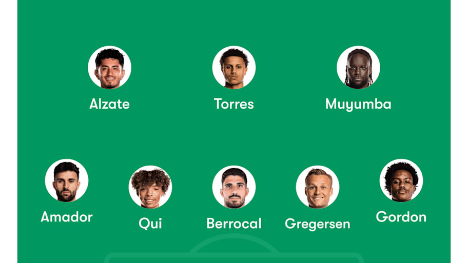 Atlanta United lineup