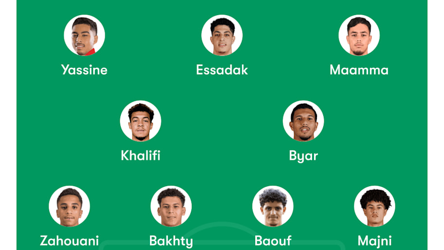 Morocco U20s