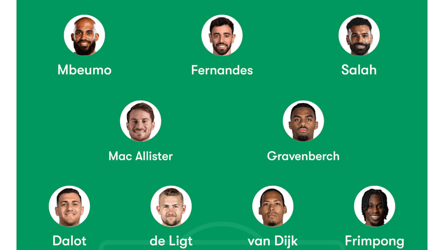 Liverpool vs. Man Utd availability