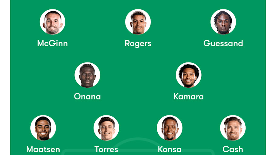 Aston Villa predicted lineup