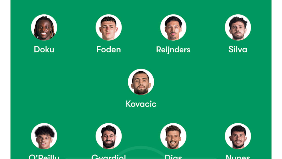 Man City predicted lineup