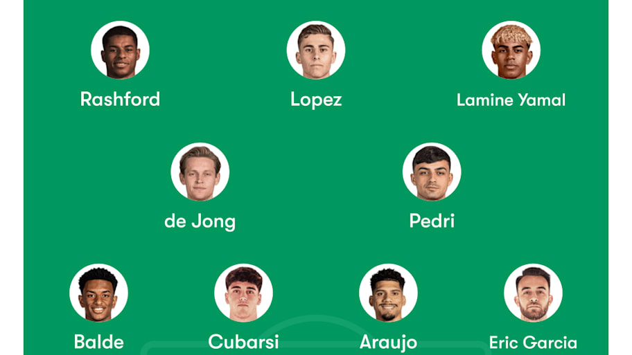 Barcelona predicted XI