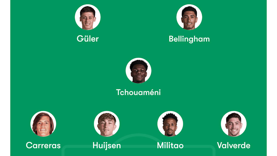 Real Madrid predicted XI