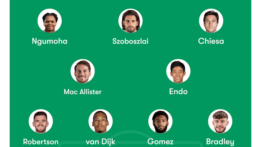 Liverpool predicted lineup