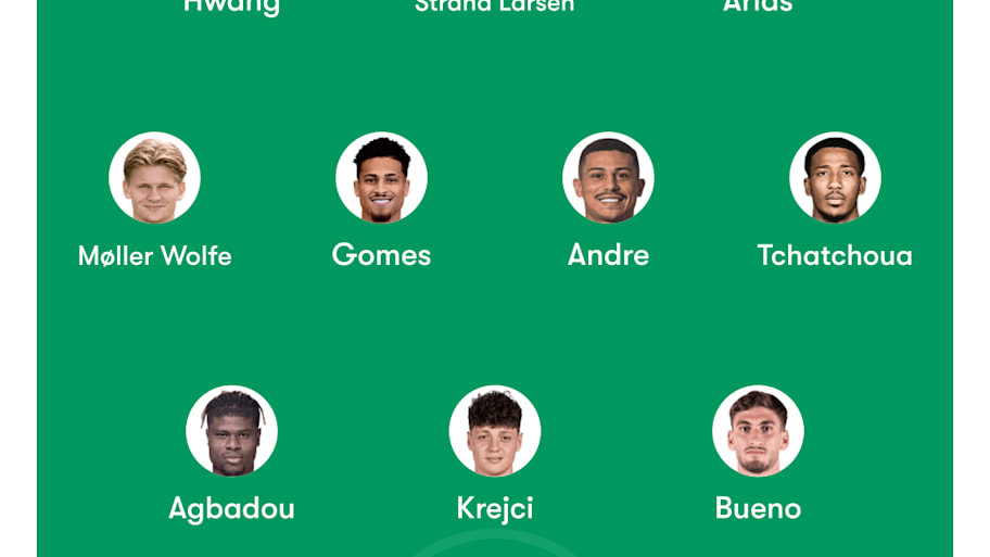 Wolves predicted lineup