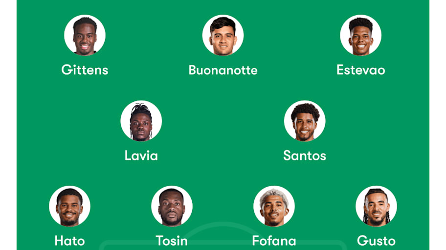 Chelsea predicted lineup