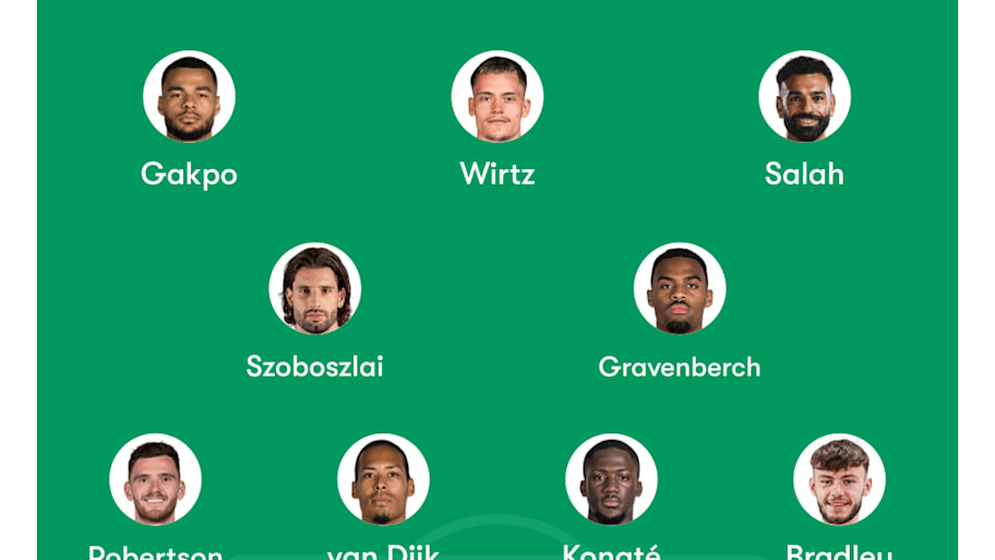 Liverpool predicted lineup