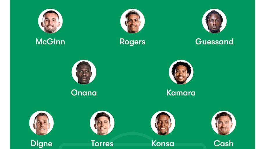 Aston Villa predicted lineup