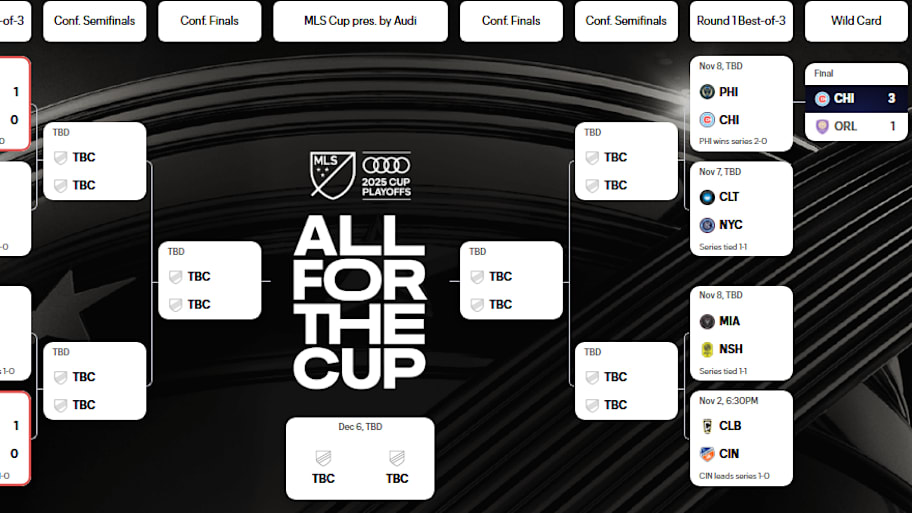 MLS Cup playoffs bracket