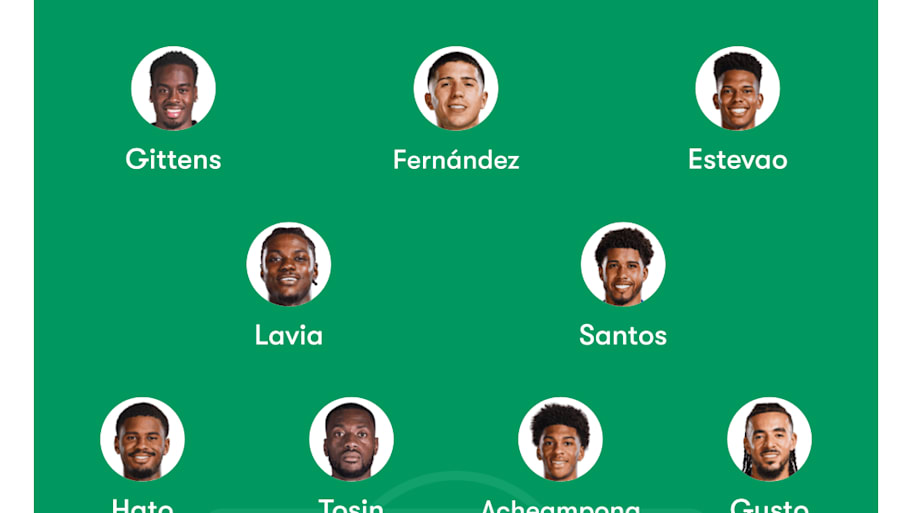 Chelsea predicted lineup