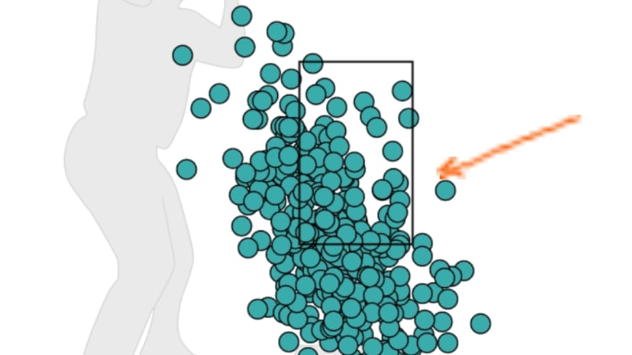 Pitch-by-pitch view of Yoshinobu Yamamoto splitters vs. right-handed batters