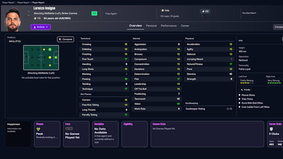 Lorenzo Insigne on Football Manager 26