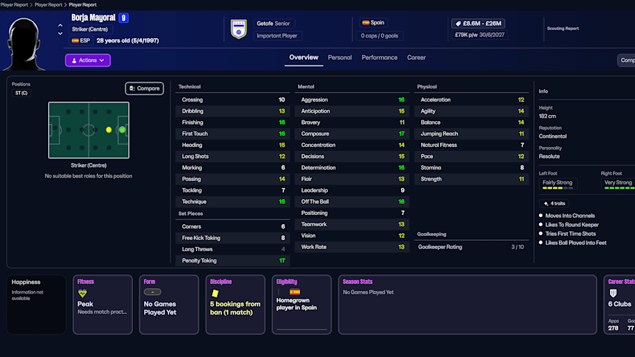 Borja Mayoral on Football Manager 26