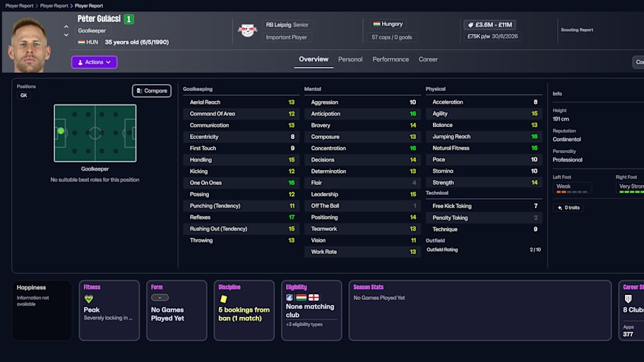 Péter Gulácsi on Football Manager 26