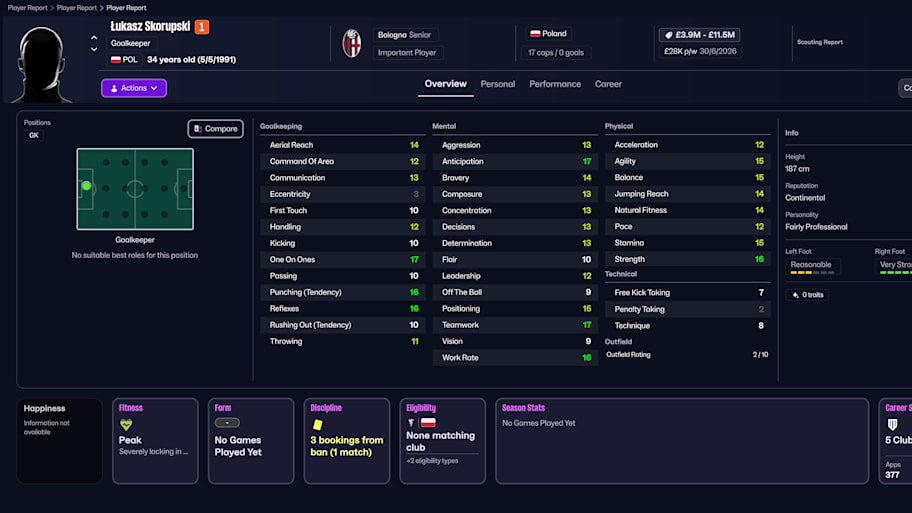 Łukasz Skorupski on Football Manager 26