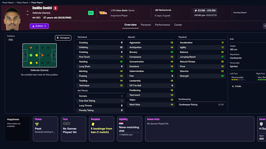 Danilho Doekhi on Football Manager 26