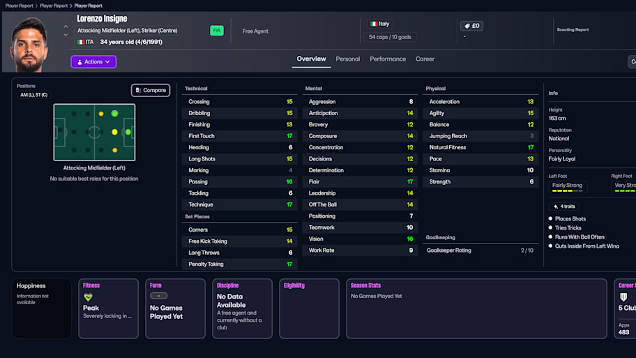Lorenzo Insigne on Football Manager 26