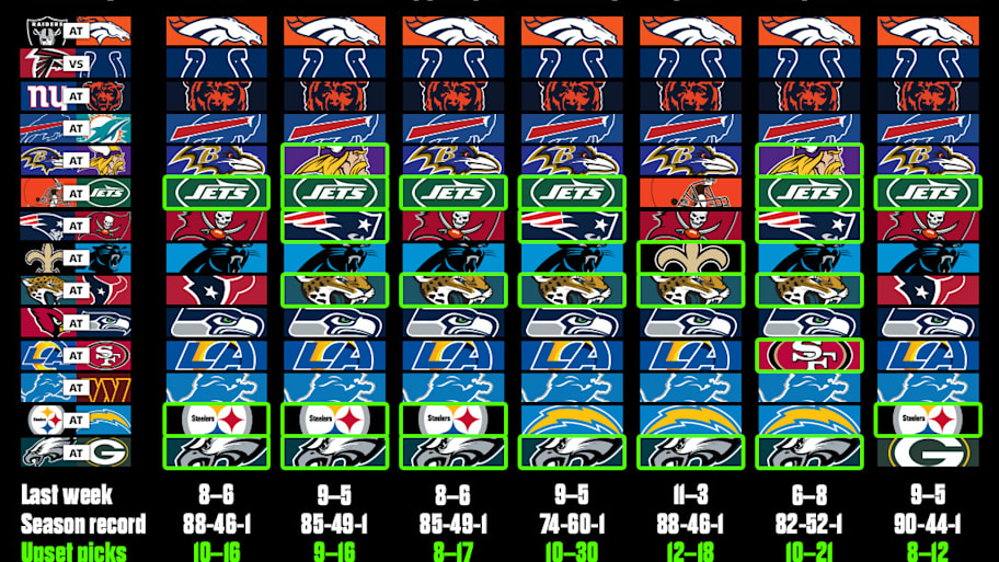 MMQB staff picks for Week 10