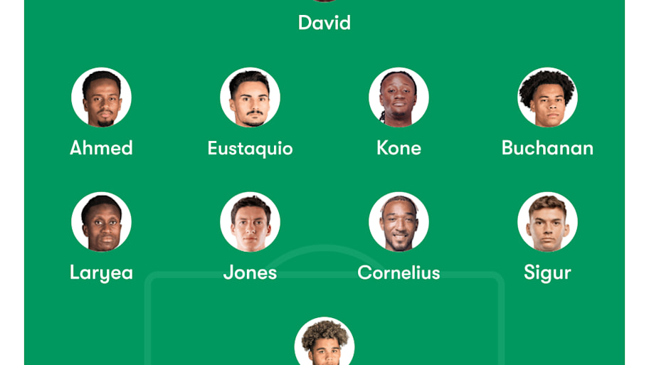 Canada Soccer Roster