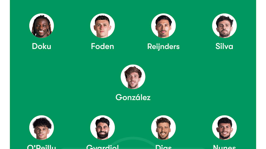 Man City predicted lineup