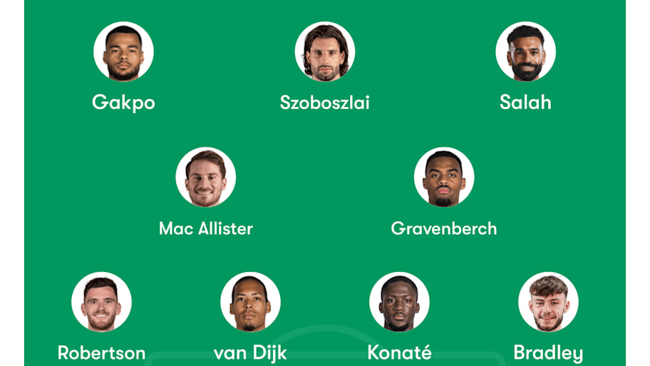 Liverpool predicted lineup