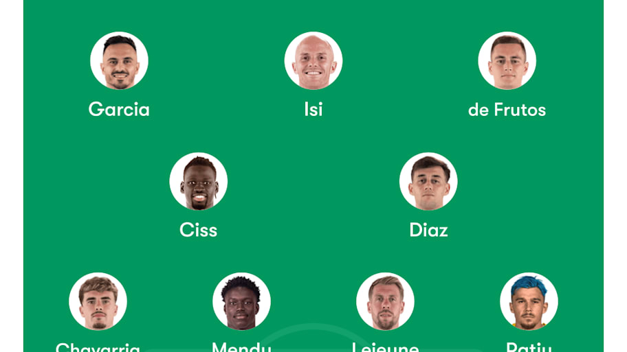 Rayo Vallecano predicted lineup