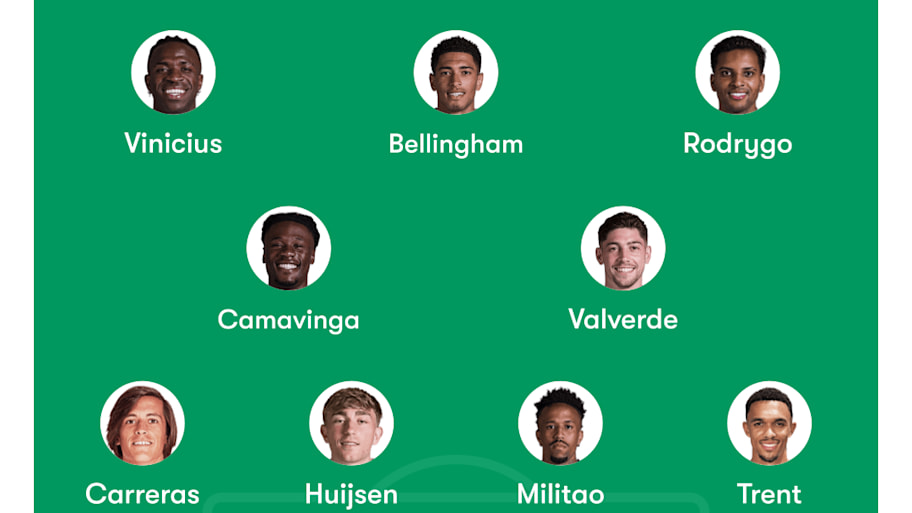 Real Madrid predicted lineup