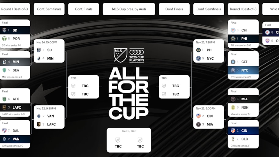 MLS Cup playoffs 