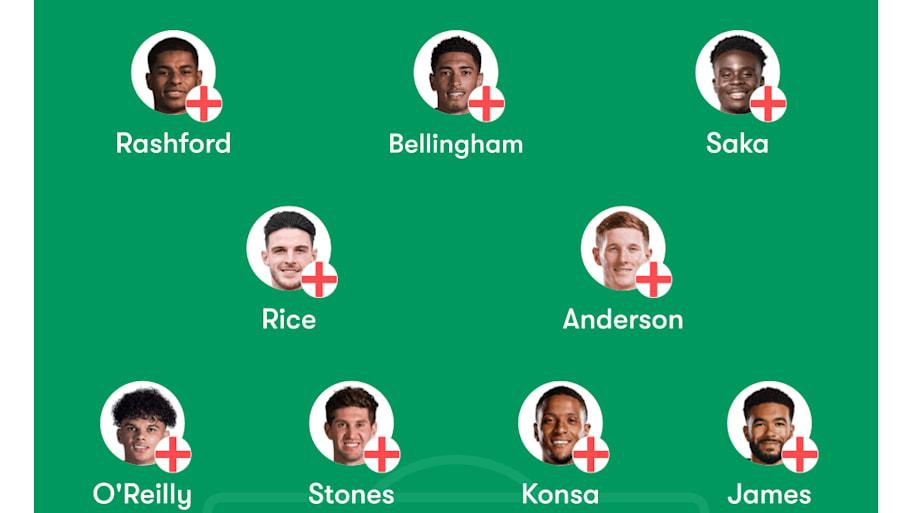 Thomas Tuchel’s predicted XI for England.