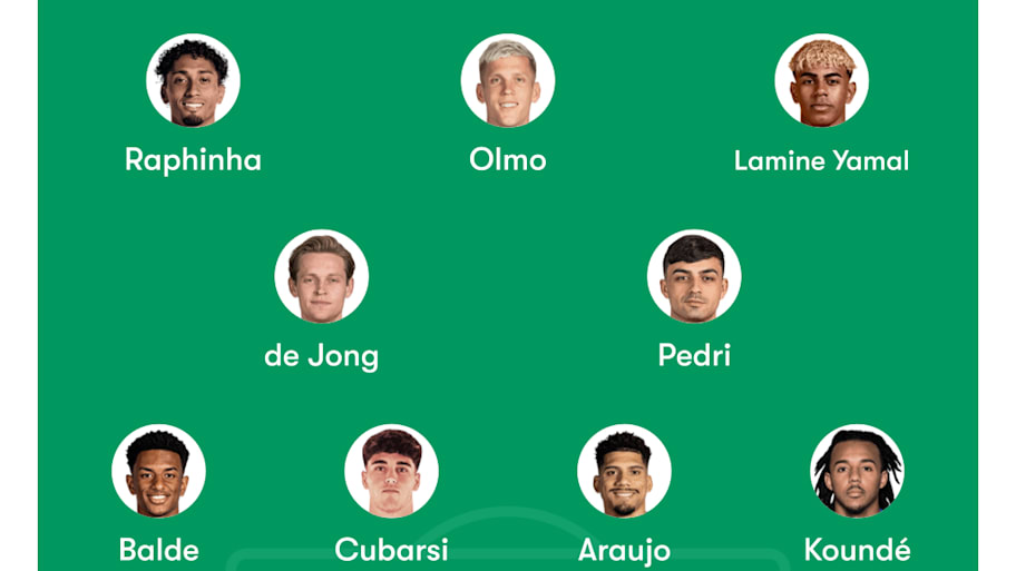 Barcelona predicted XI with Kane