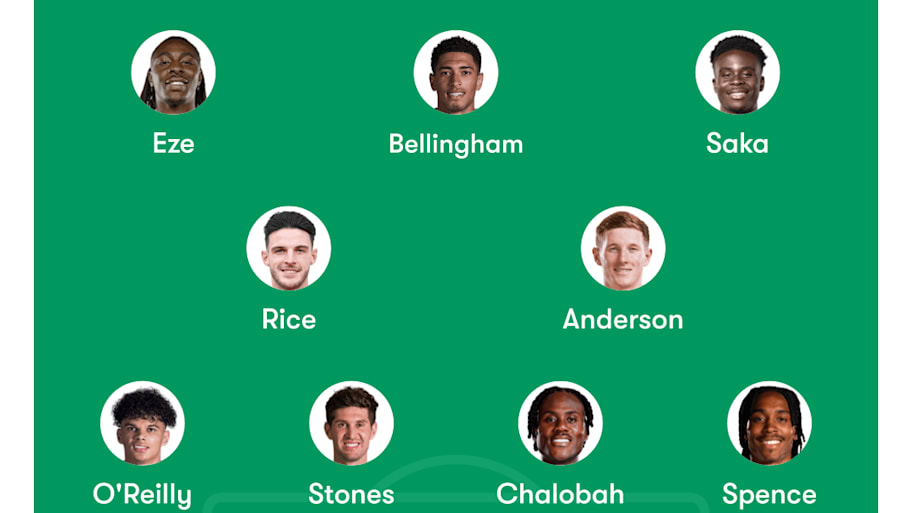 England predicted lineup