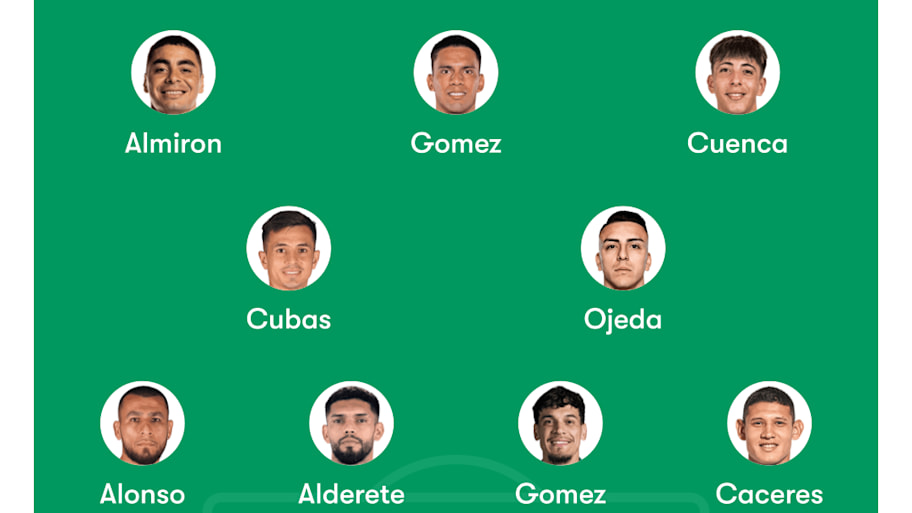 Paraguay lineup