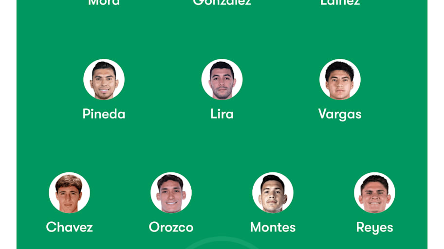 Mexico’s lineup vs. Paraguay.