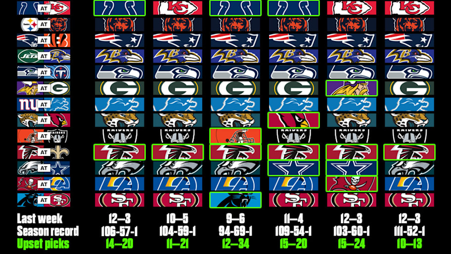 MMQB Week 12 staff picks