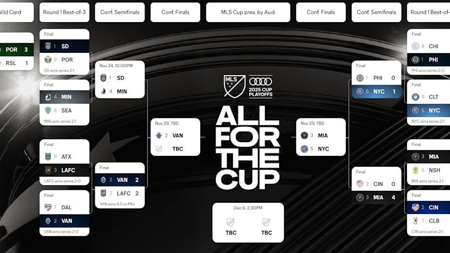 Inter Miami - MLS Cup