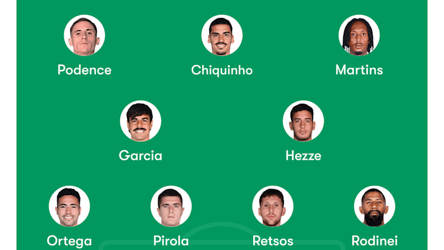 Olympiacos predicted lineup