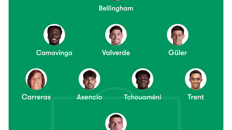 Real Madrid predicted lineup