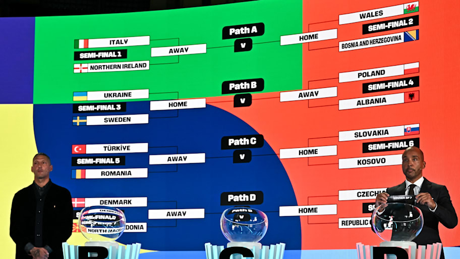 2026 FIFA World Cup European Play-Off draw