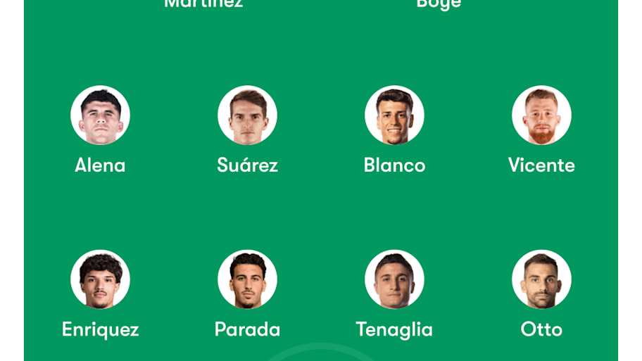Deportivo Alaves potential lineup vs. Barcelona.