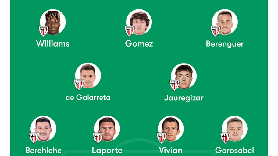 Athletic Club predicted lineup