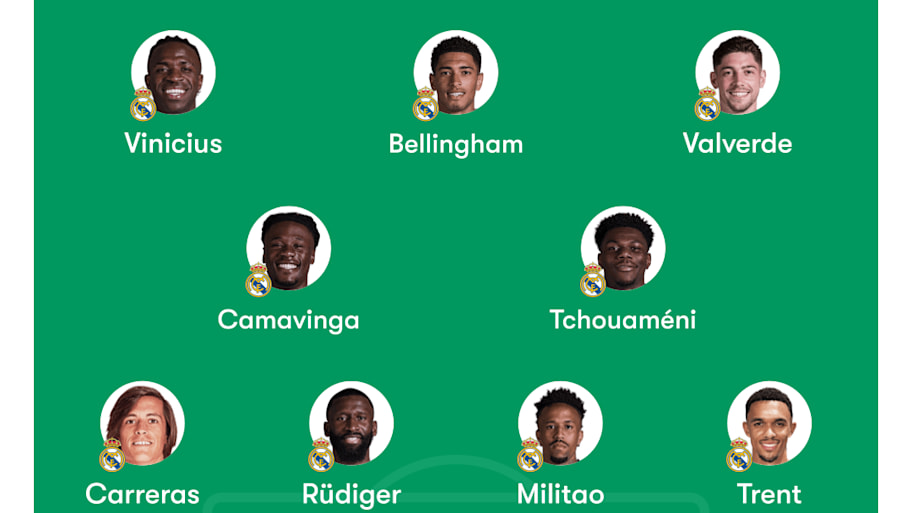Real Madrid predicted lineup