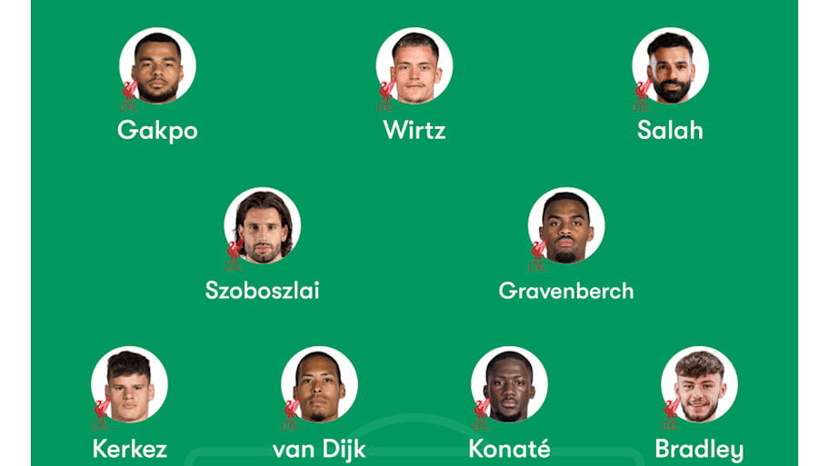 Liverpool predicted lineup