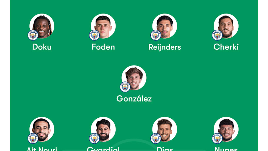 Man City Predicted Lineup