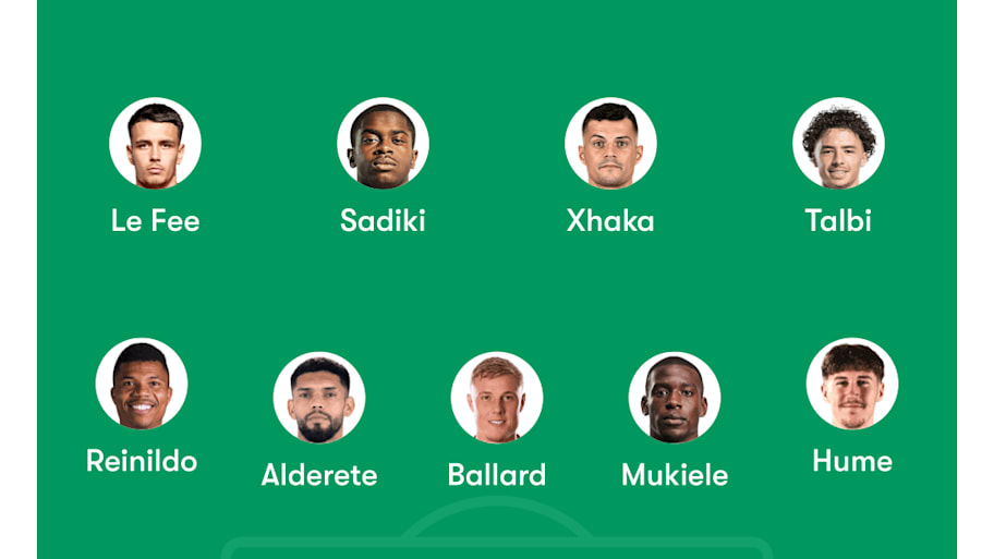 Sunderland predicted lineup
