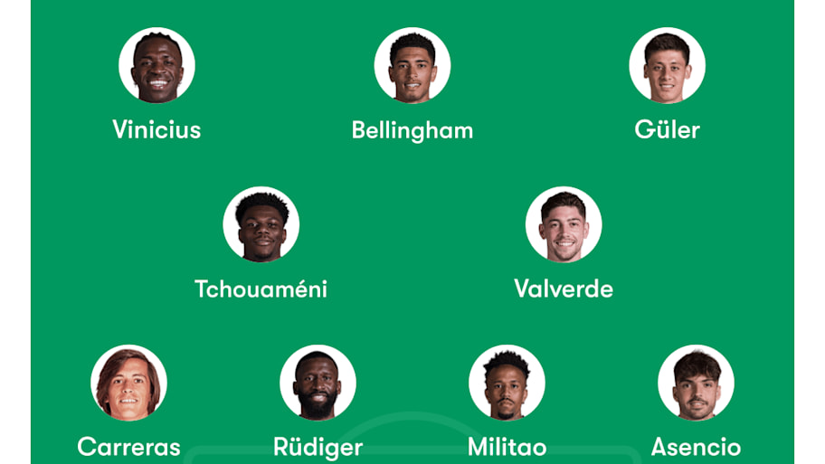 Real Madrid predicted XI