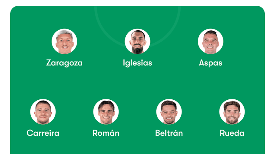 Celta Vigo predicted XI